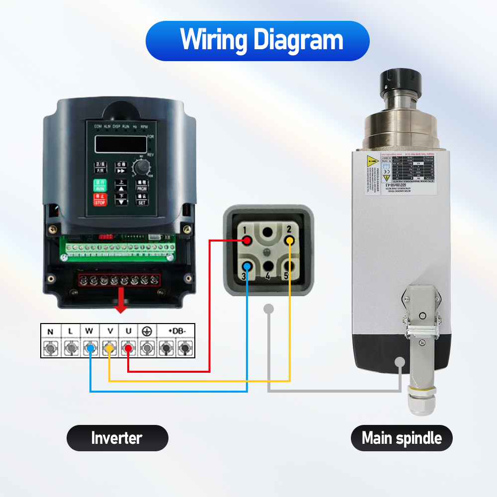 Silnik wrzecionowy HTNC 4500W2 – Water Cooled Spindle recenzja i cena
